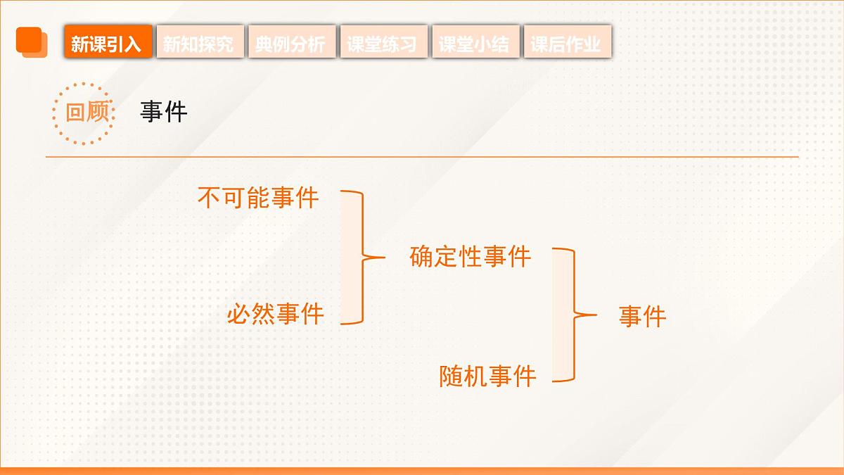 高教版2023修订版·高教版基础模块 8.3 概率的简单性质 课件第7页