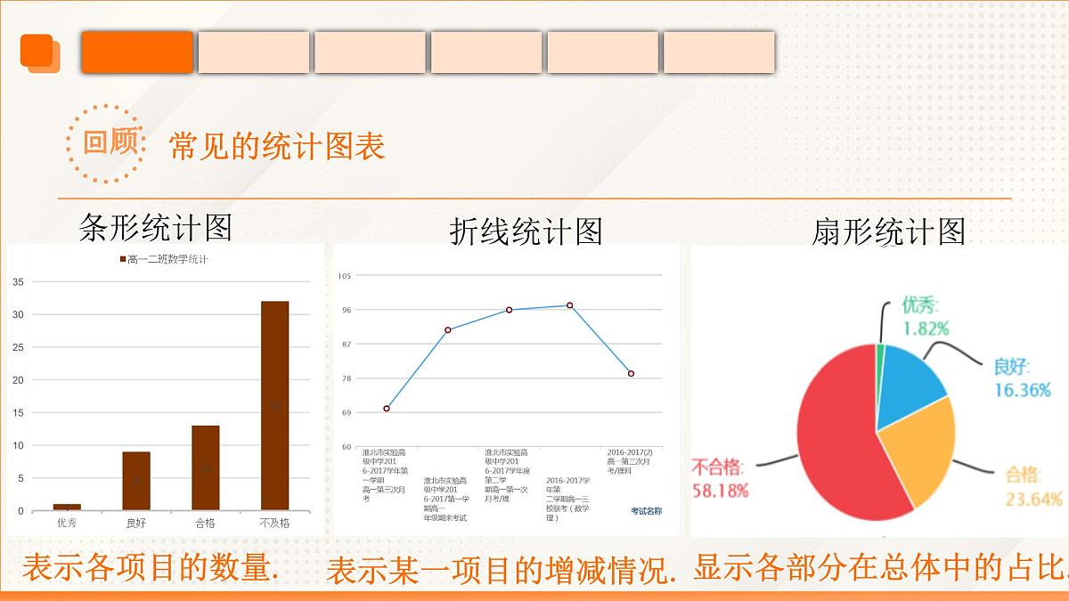 高教版2023修订版·高教版基础模块 8.5 统计图表 课件第6页