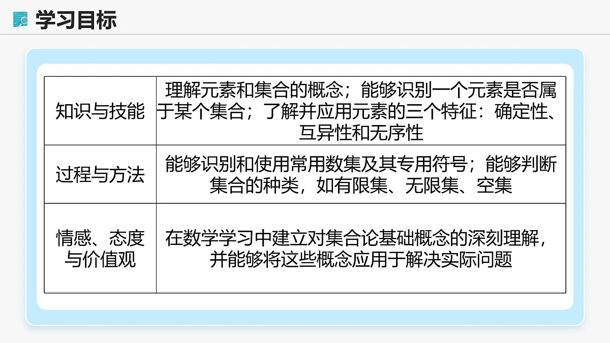 高教版基础模块 1.1.1 集合的概念 课件第2页