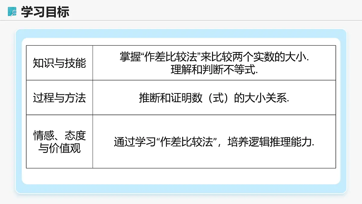 高教版基础模块 2.1.1 实数的大小 课件第2页