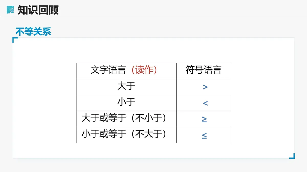 高教版基础模块 2.1.1 实数的大小 课件第8页