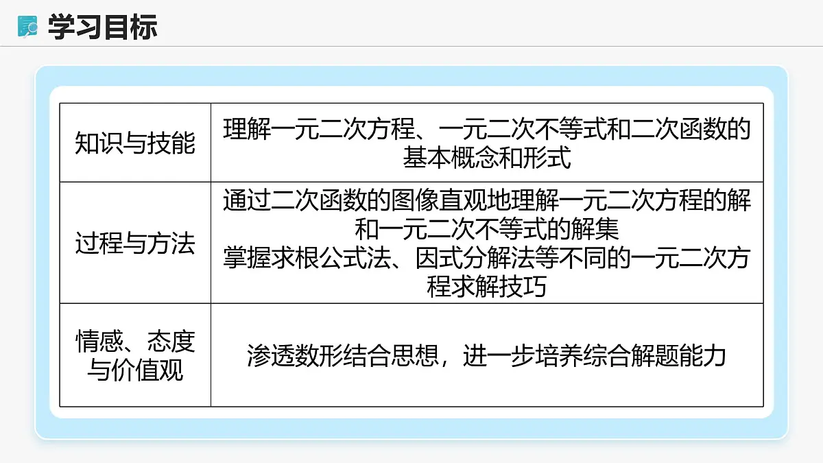 高教版基础模块 2.3 一元二次不等式 课件第2页