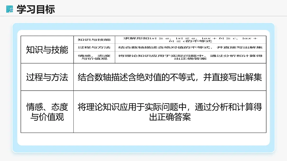 高教版基础模块 2.4 含绝对值的不等式 课件第2页