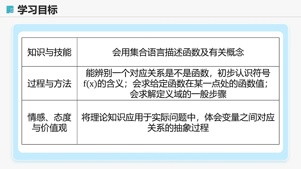 高教版基础模块 3.1 函数的概念 课件第2页