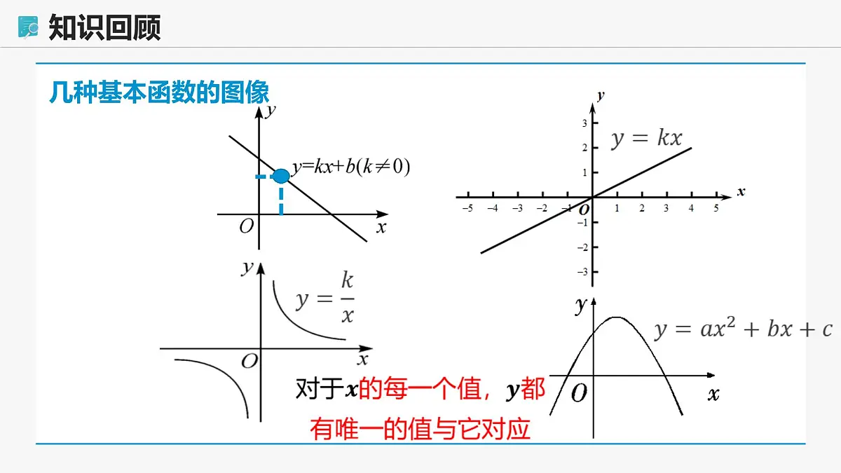 高教版基础模块 3.1 函数的概念 课件第8页