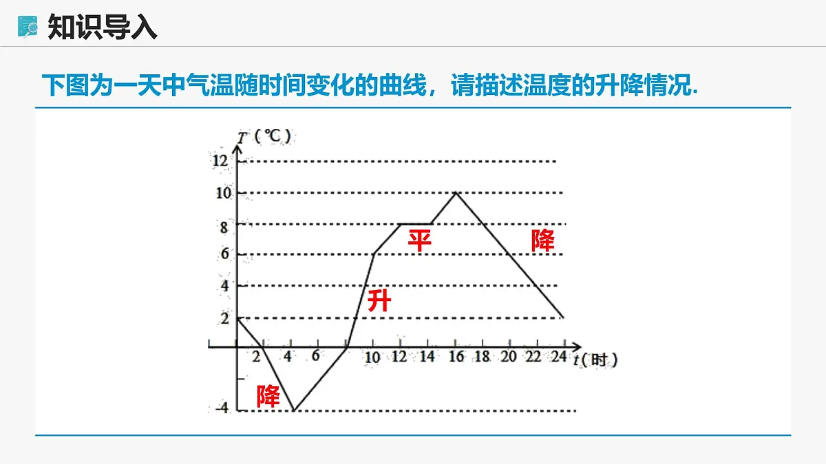 高教版基础模块 3.3.1 函数的单调性 课件第4页