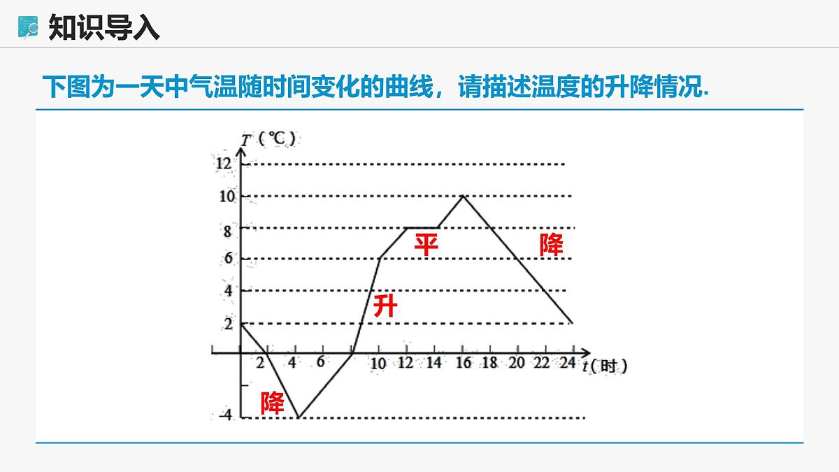 高教版基础模块 3.3.1 函数的单调性 课件第4页