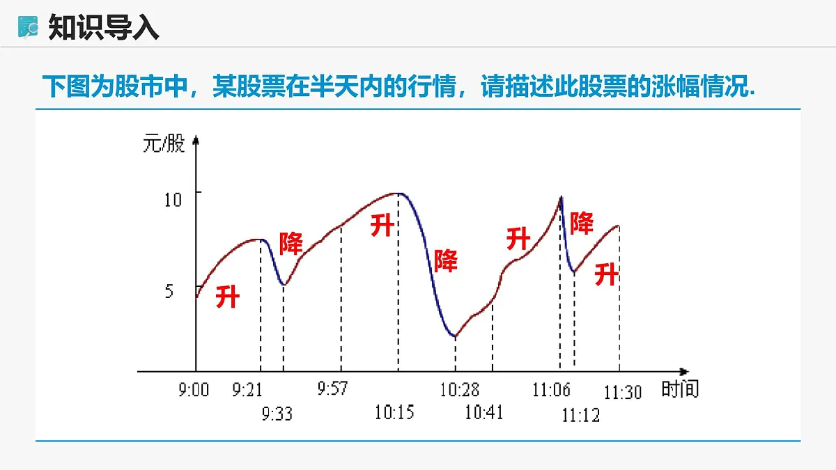 高教版基础模块 3.3.1 函数的单调性 课件第5页