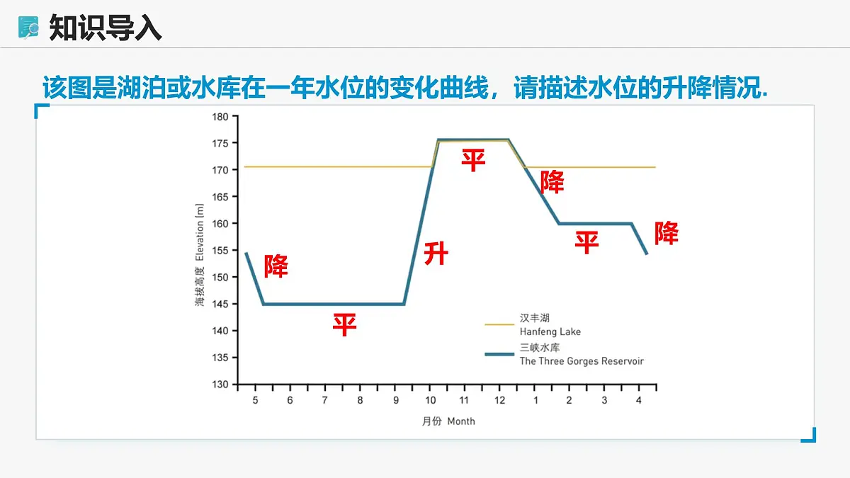高教版基础模块 3.3.1 函数的单调性 课件第6页