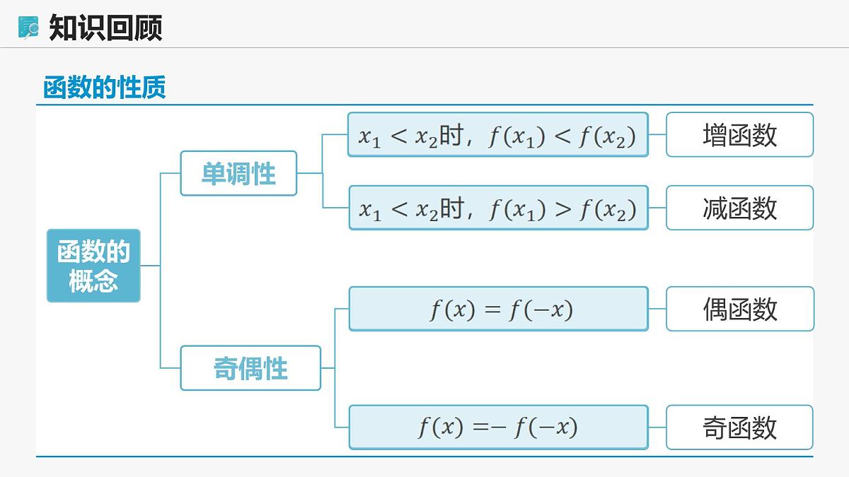 高教版基础模块 3.3.3 几种常见的函数 课件第5页