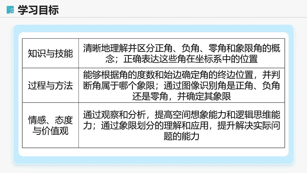 高教版基础模块 4.1.1 任意角 课件第2页