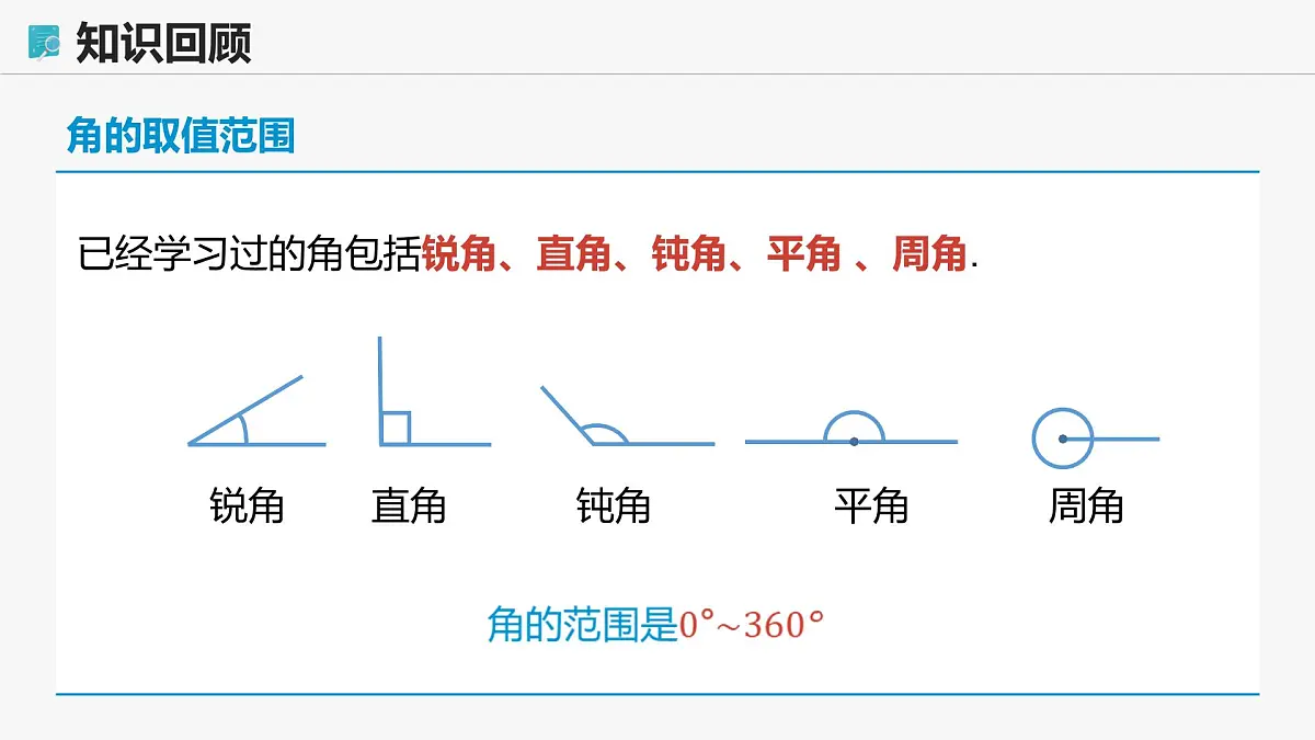 高教版基础模块 4.1.1 任意角 课件第5页