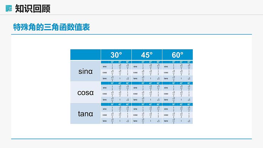 高教版基礎(chǔ)模塊 4.5 誘導(dǎo)公式 課件第4頁