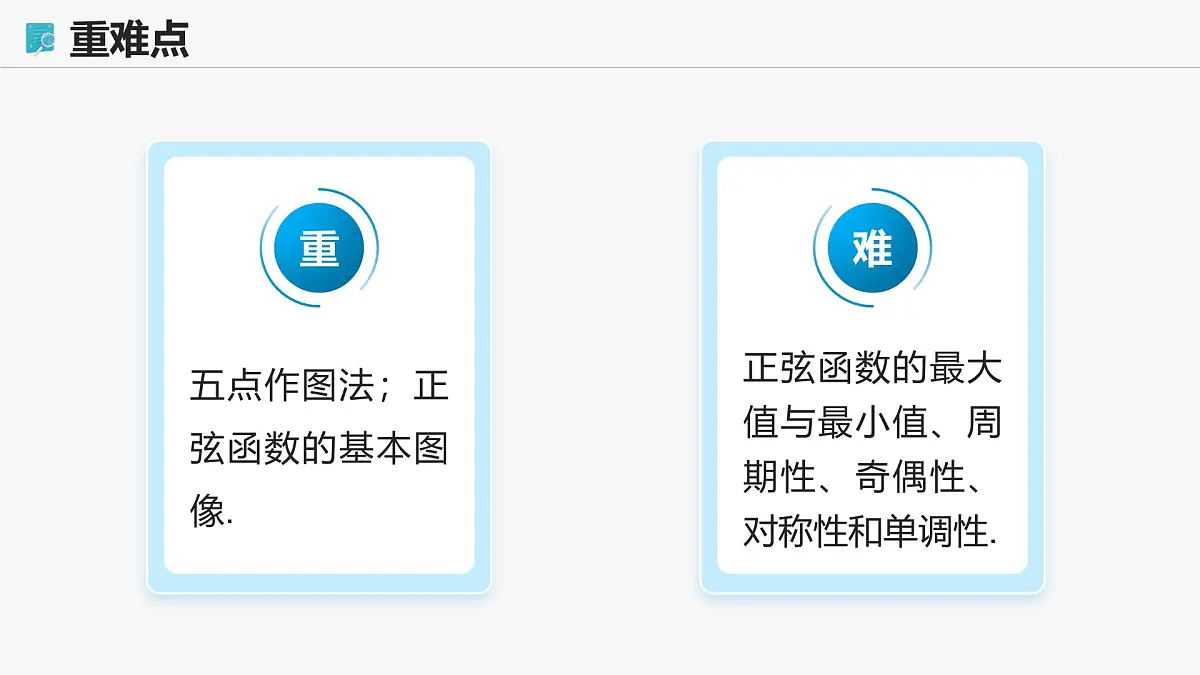 高教版基础模块 4.6.1 正弦函数的图像 课件第3页