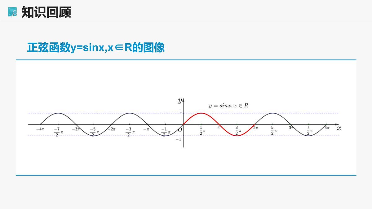高教版基础模块 4.6.2 正弦函数的性质 课件第6页
