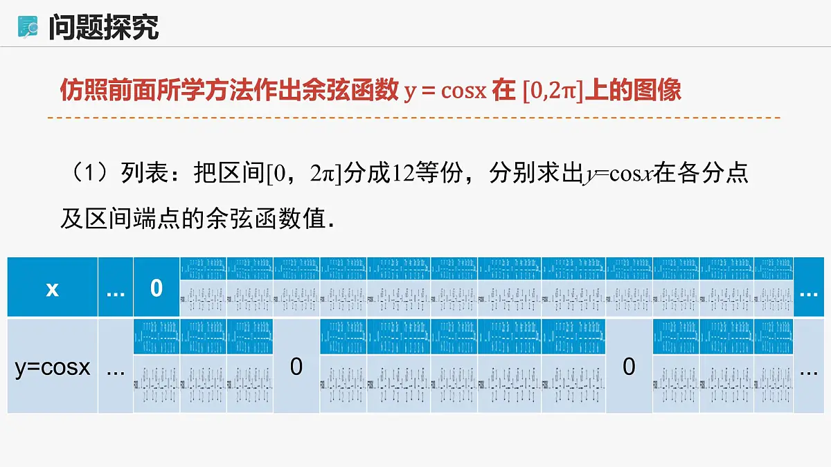 高教版基础模块 4.7 余弦函数的图像和性质 课件第5页
