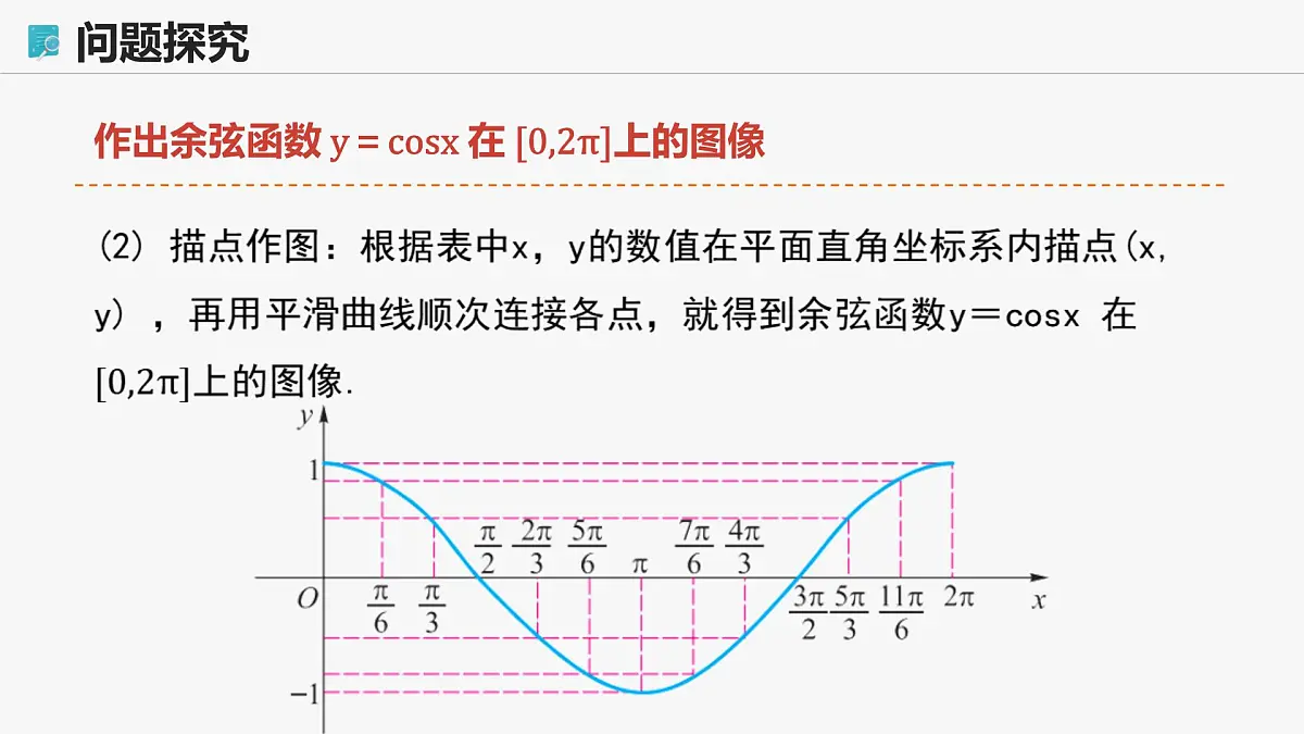 高教版基础模块 4.7 余弦函数的图像和性质 课件第6页