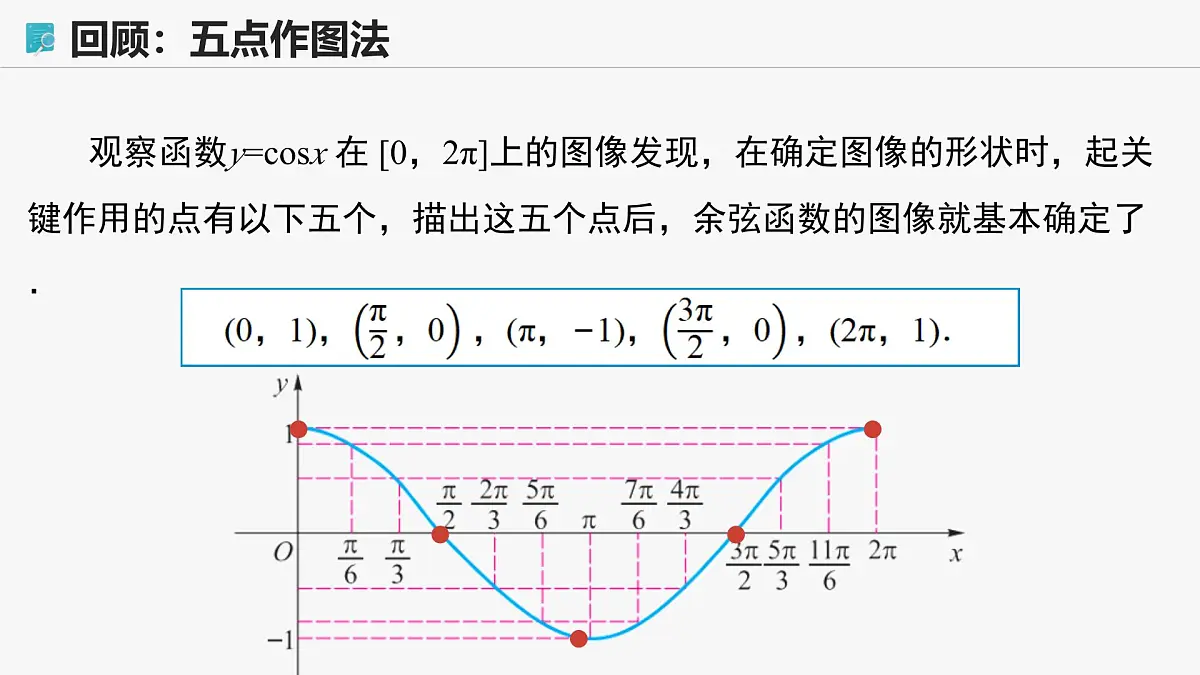高教版基础模块 4.7 余弦函数的图像和性质 课件第7页