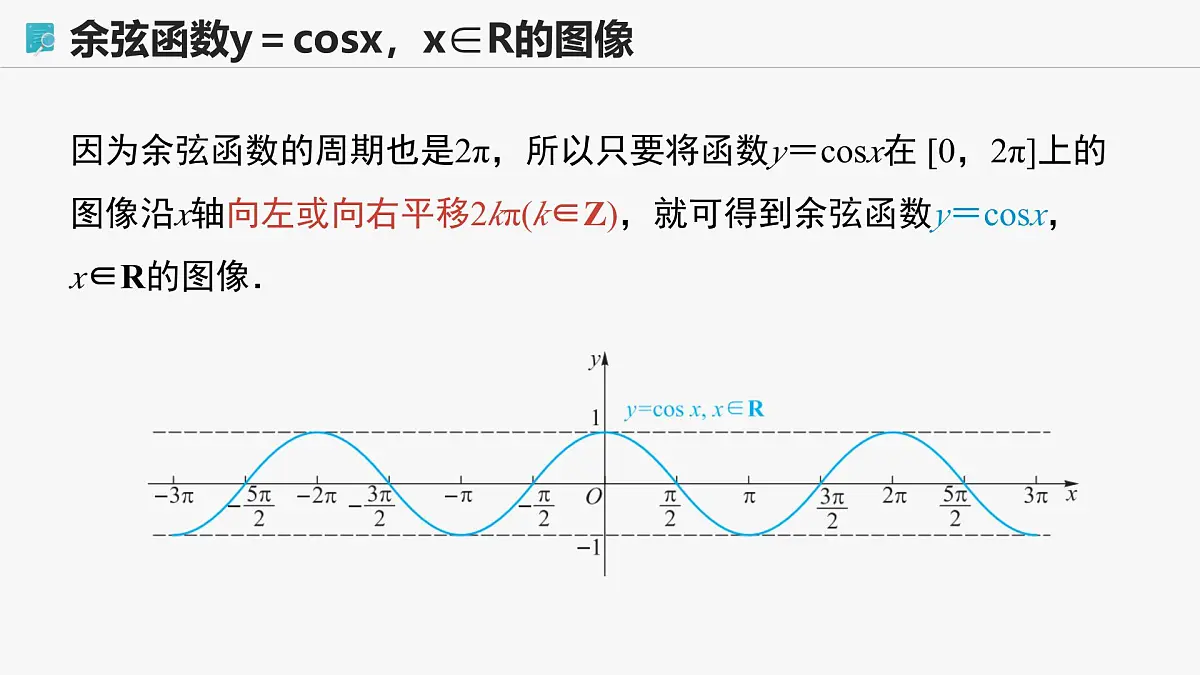 高教版基础模块 4.7 余弦函数的图像和性质 课件第8页
