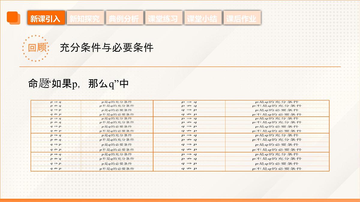 高教版2023修订版·高教版拓展模块 1.2 充要条件 课件第5页