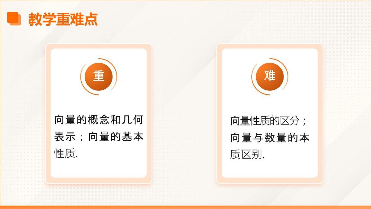 高教版2023修订版·高教版拓展模块 2.1 向量的概念 课件第4页