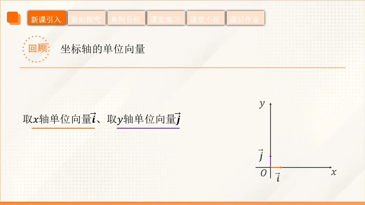 高教版2023修订版·高教版拓展模块 2.4.2 向量线性运算的坐标表示 课件第5页