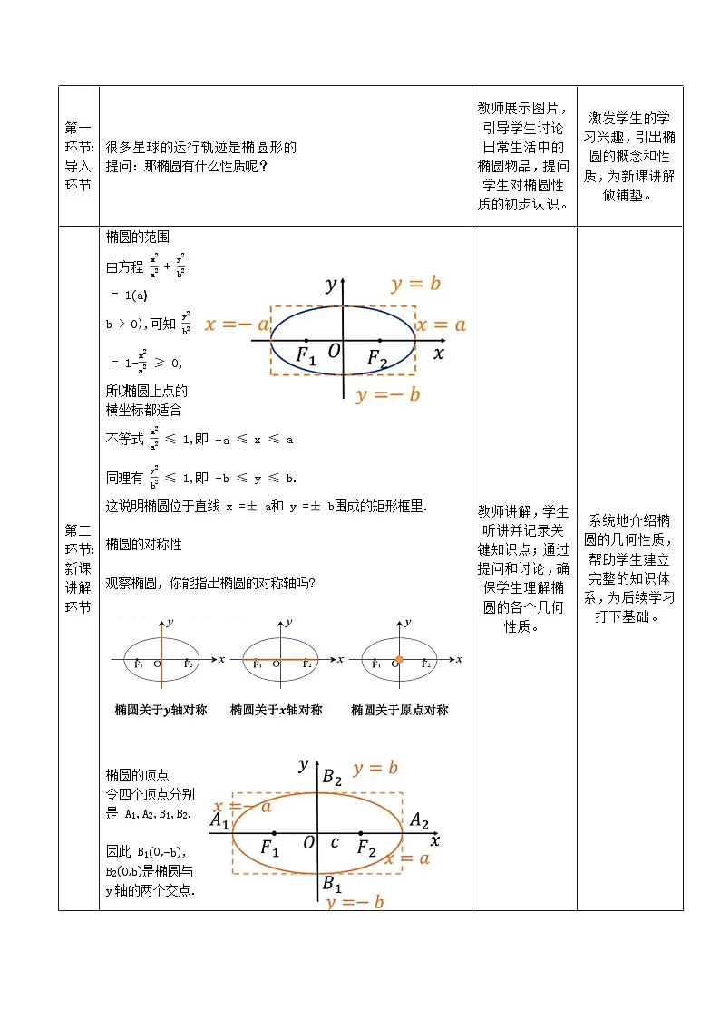 高教版2023修订版·高教版拓展模块 3.1.2 椭圆的几何性质 教学设计第2页