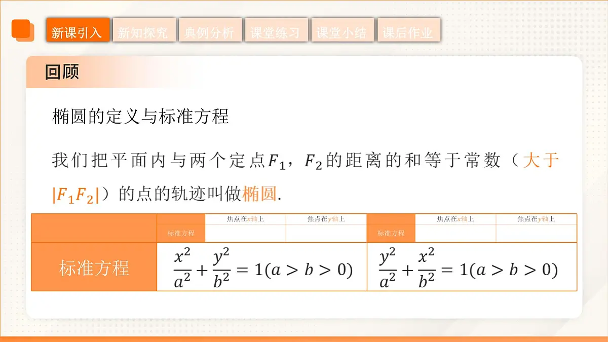 高教版2023修订版·高教版拓展模块 3.2.1 双曲线的标准方程 课件第5页