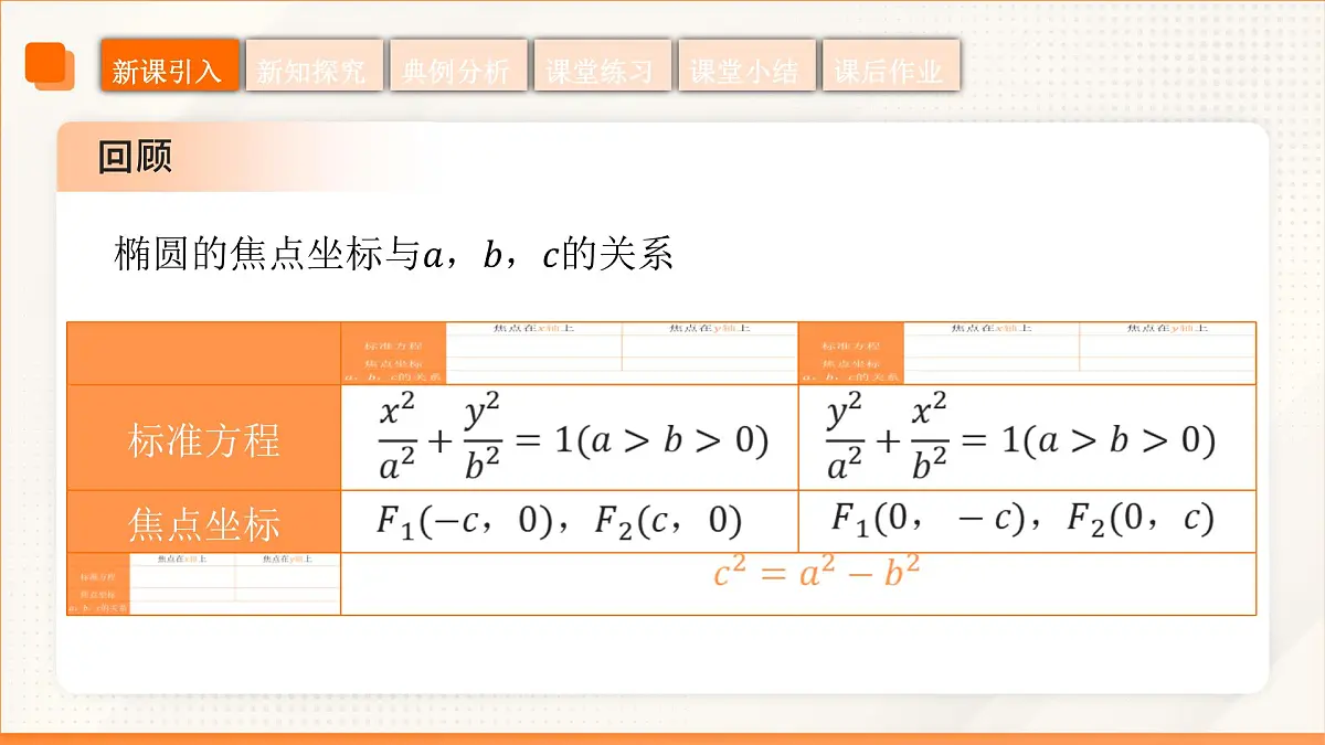 高教版2023修订版·高教版拓展模块 3.2.1 双曲线的标准方程 课件第6页