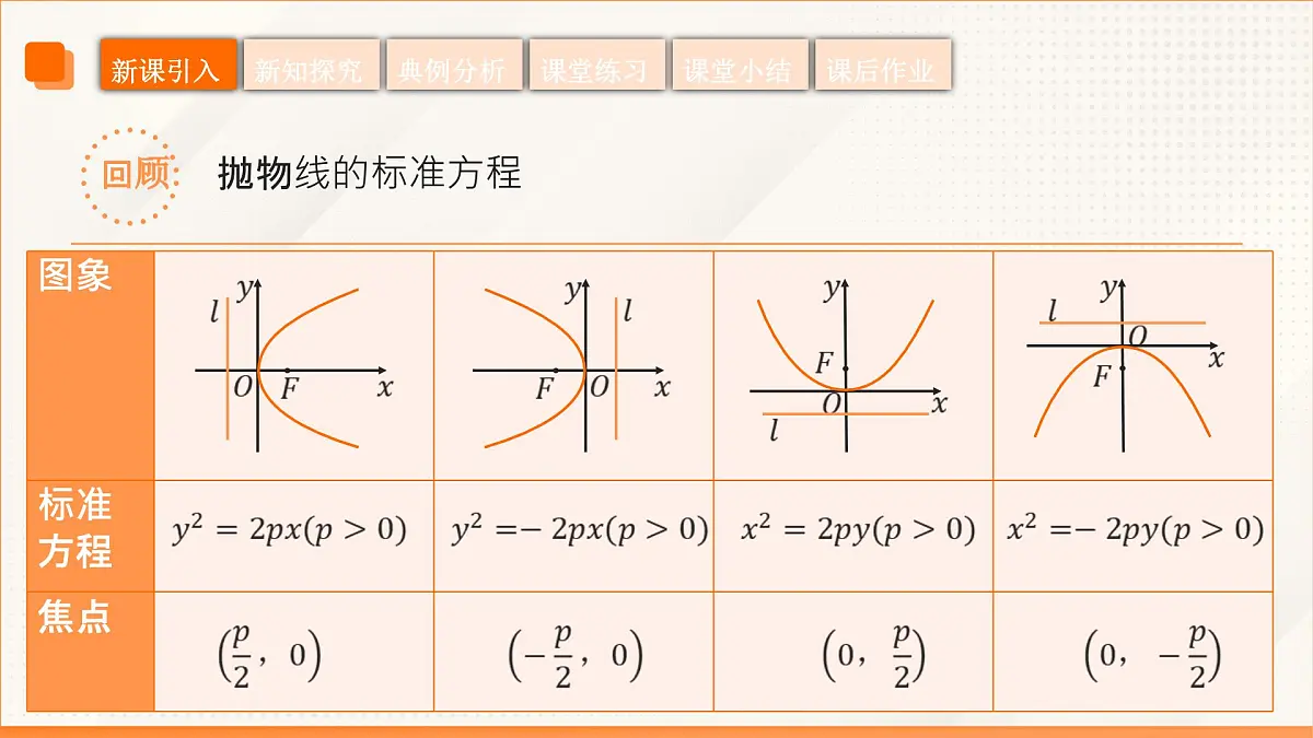 高教版2023修订版·高教版拓展模块 3.3.2 抛物线的几何性质 课件第5页