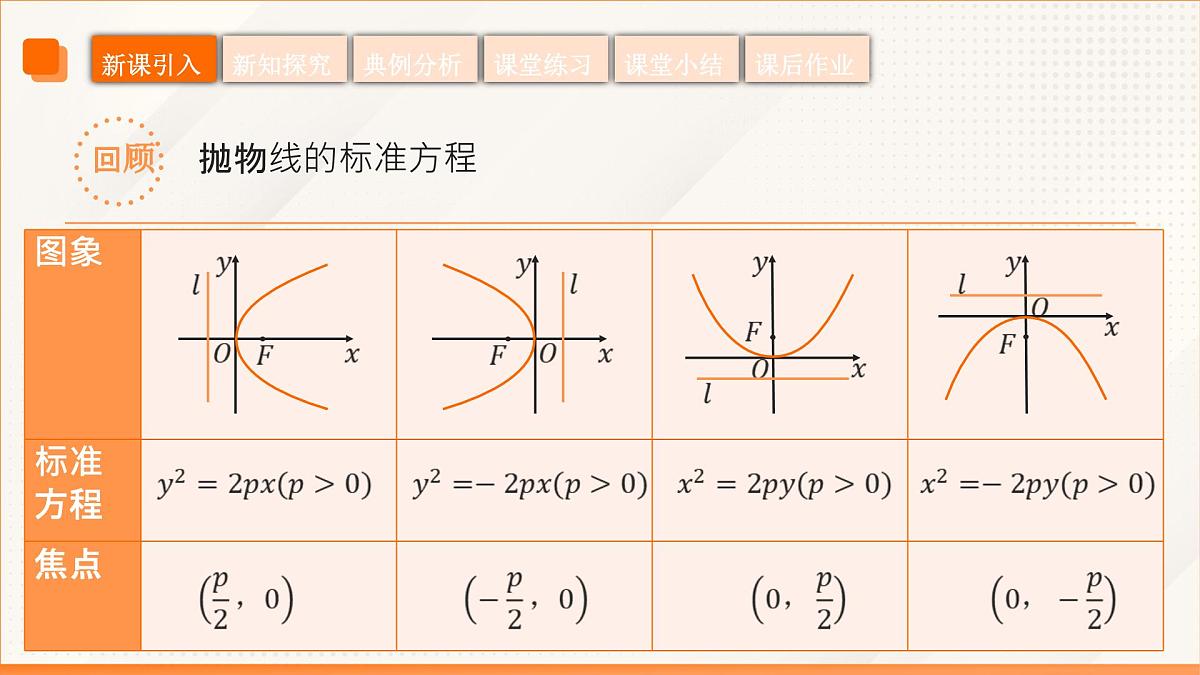 高教版2023修订版·高教版拓展模块 3.3.2 抛物线的几何性质 课件第5页