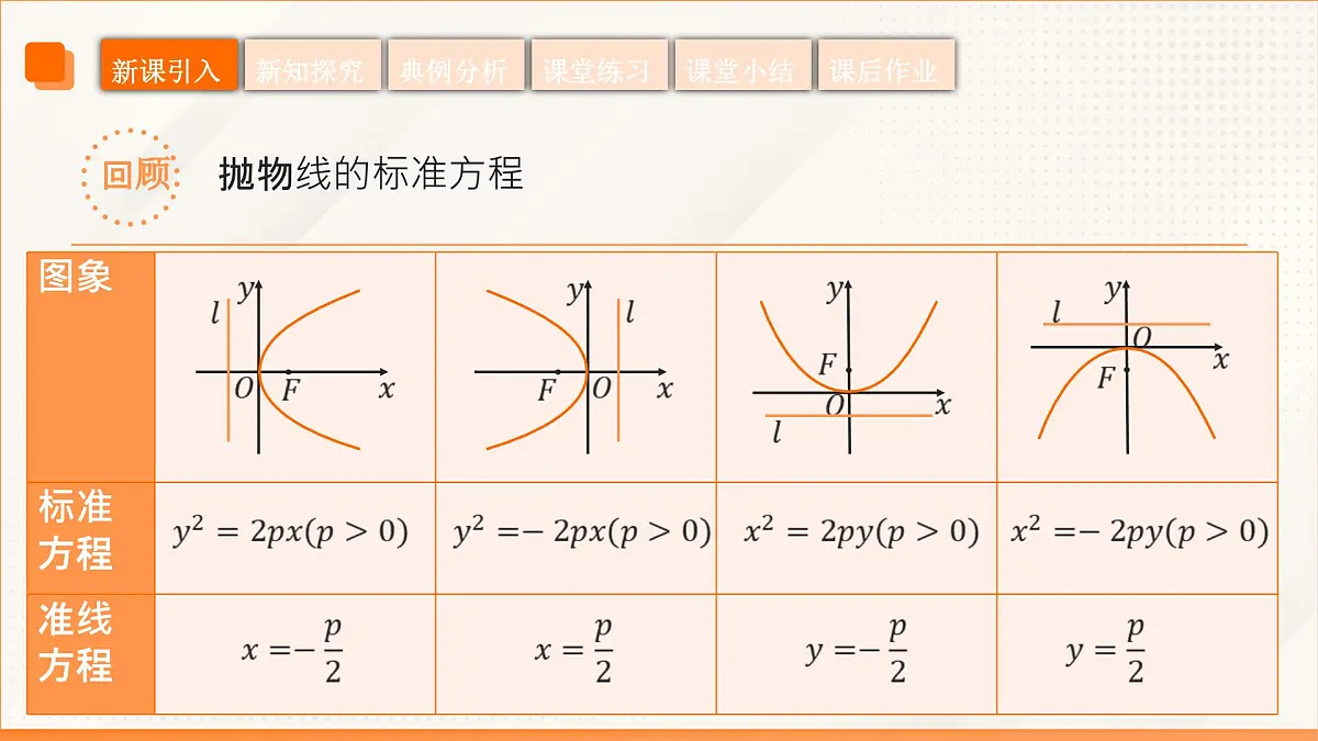 高教版2023修订版·高教版拓展模块 3.3.2 抛物线的几何性质 课件第6页