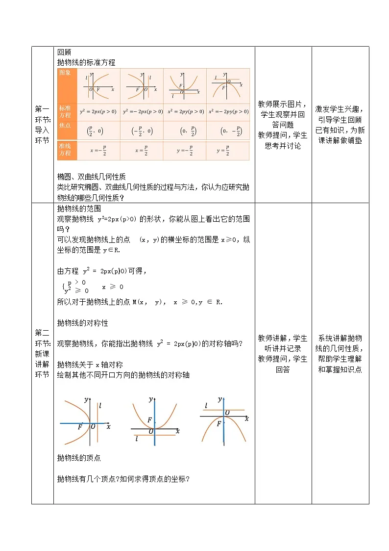 高教版2023修订版·高教版拓展模块 3.3.2 抛物线的几何性质 教学设计第2页