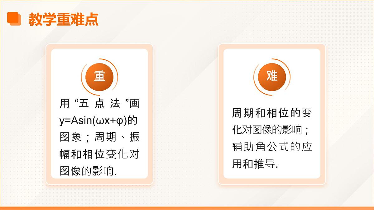 高教版2023修订版·高教版拓展模块 6.3 正弦型函数的图像和性质 课件第4页