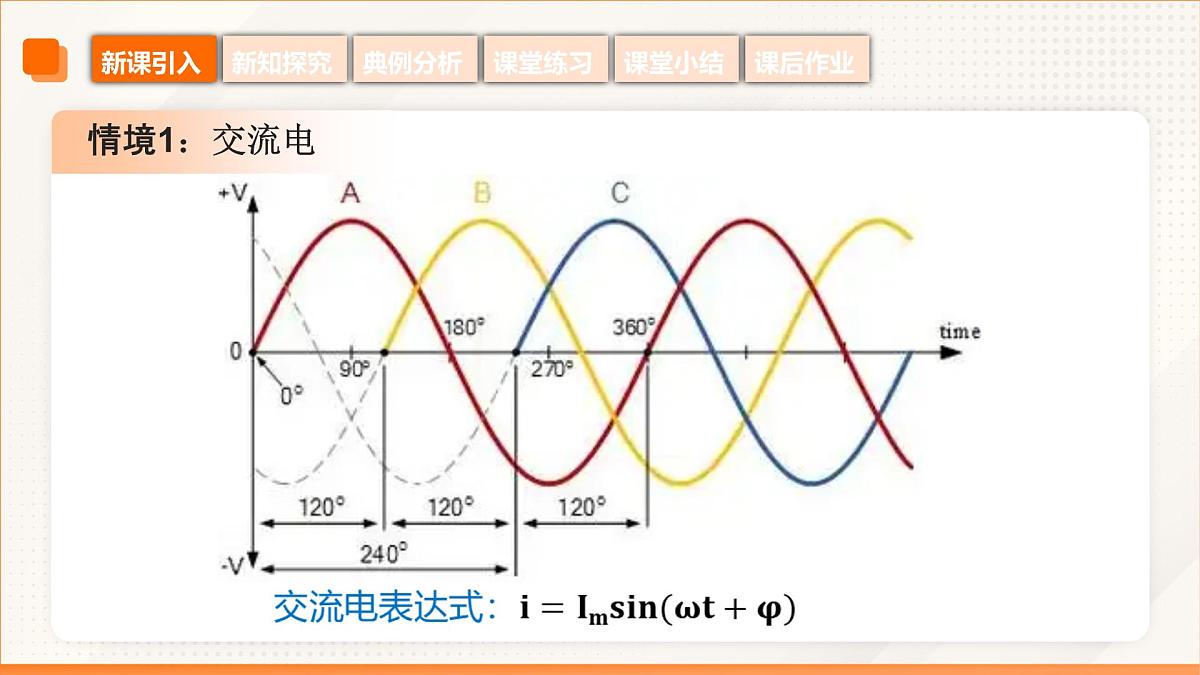 高教版2023修订版·高教版拓展模块 6.3 正弦型函数的图像和性质 课件第7页
