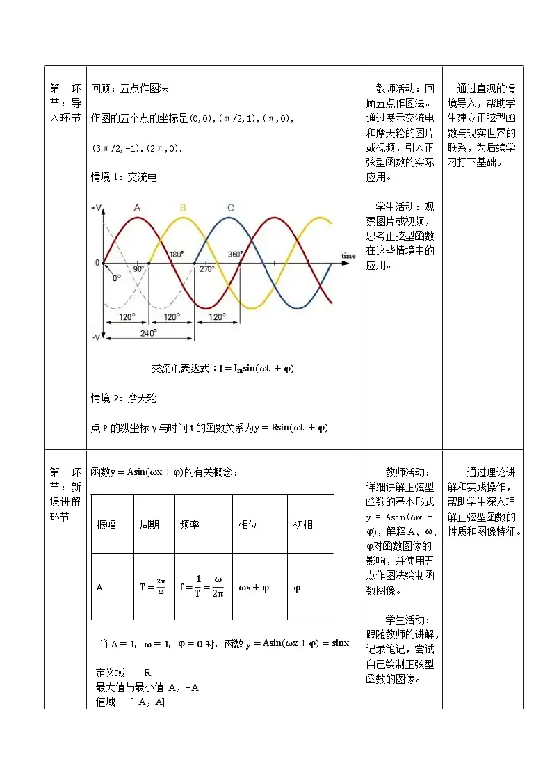 高教版2023修订版·高教版拓展模块 6.3 正弦型函数的图像和性质 教学设计第2页