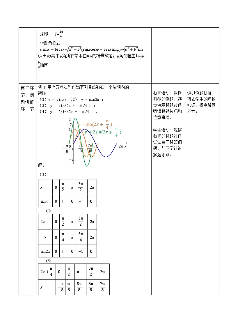 高教版2023修订版·高教版拓展模块 6.3 正弦型函数的图像和性质 教学设计第3页