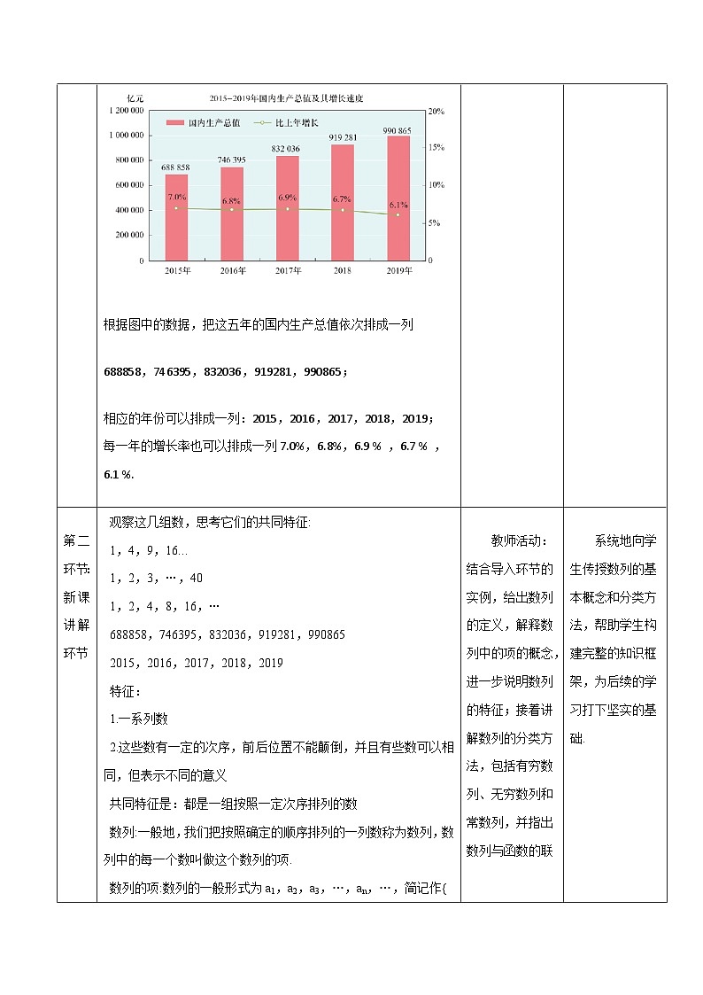 高教版2023修订版·高教版拓展模块 7.1 数列的概念 教学设计第3页