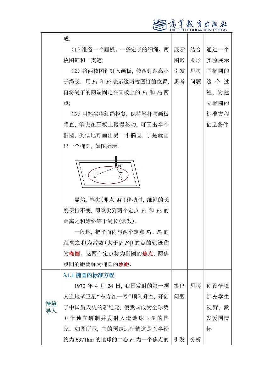 3.1椭圆教案第2页