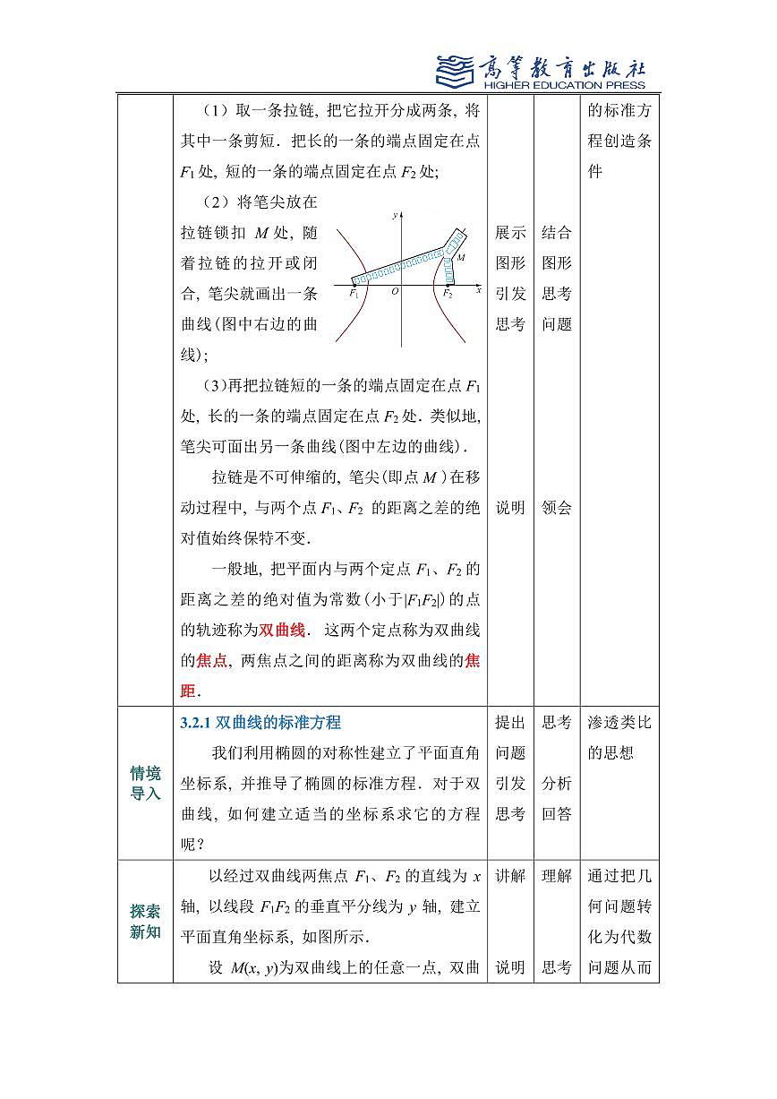 3.2双曲线教案第2页