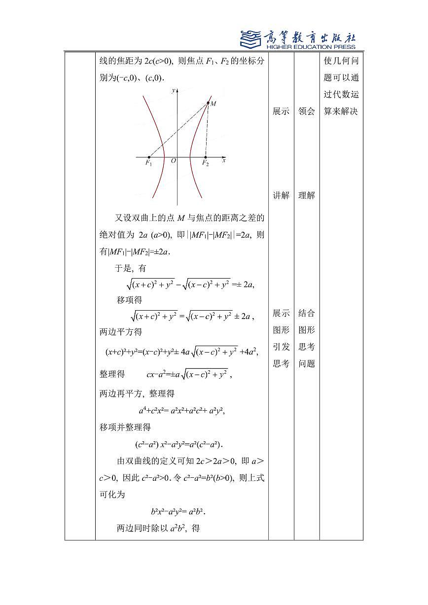 3.2双曲线教案第3页
