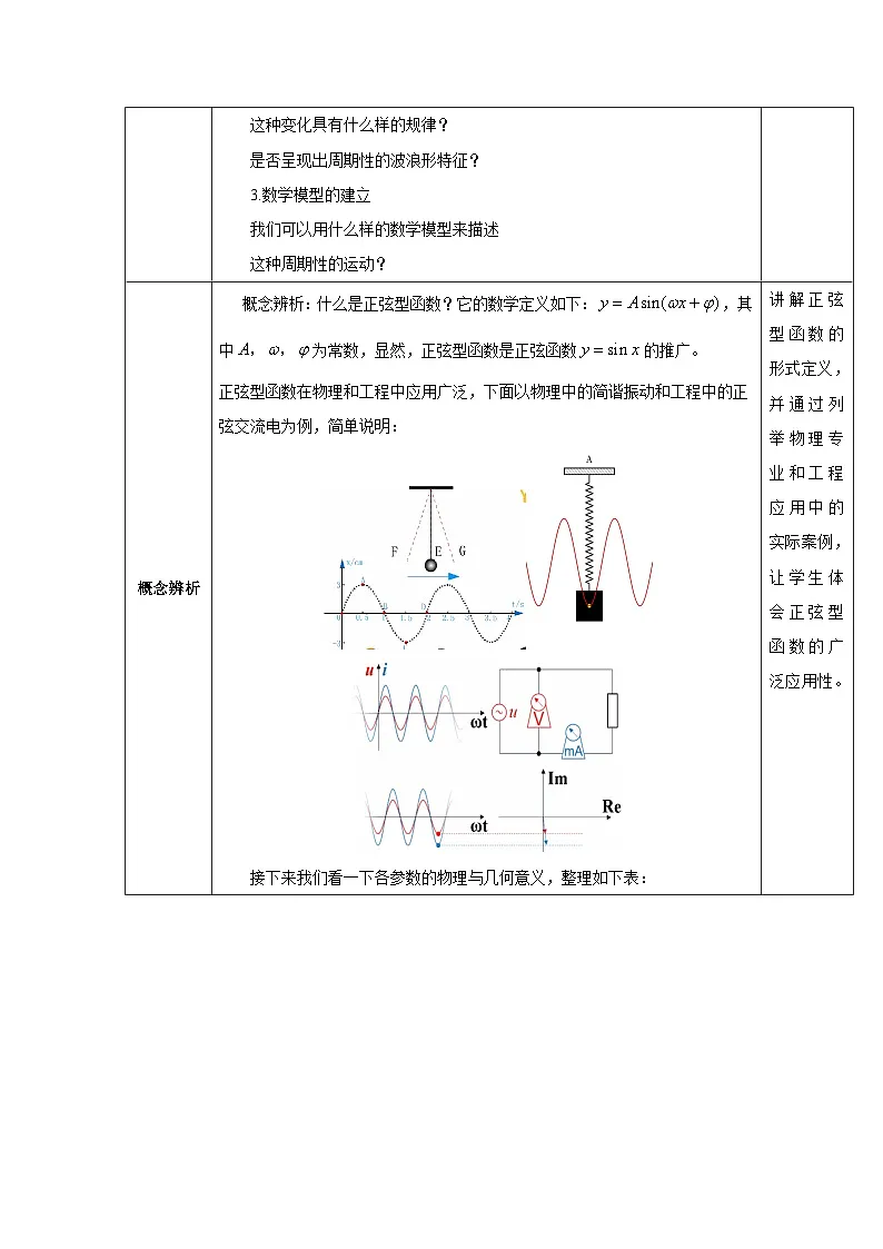 【教案】高教版2026年中职数学 拓展模块下册 6.3《正弦型函数的图像与性质》第3页