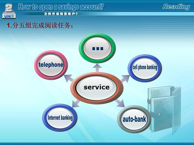 第3册-Unit 2《How to open a savings account》ppt课件3第7页