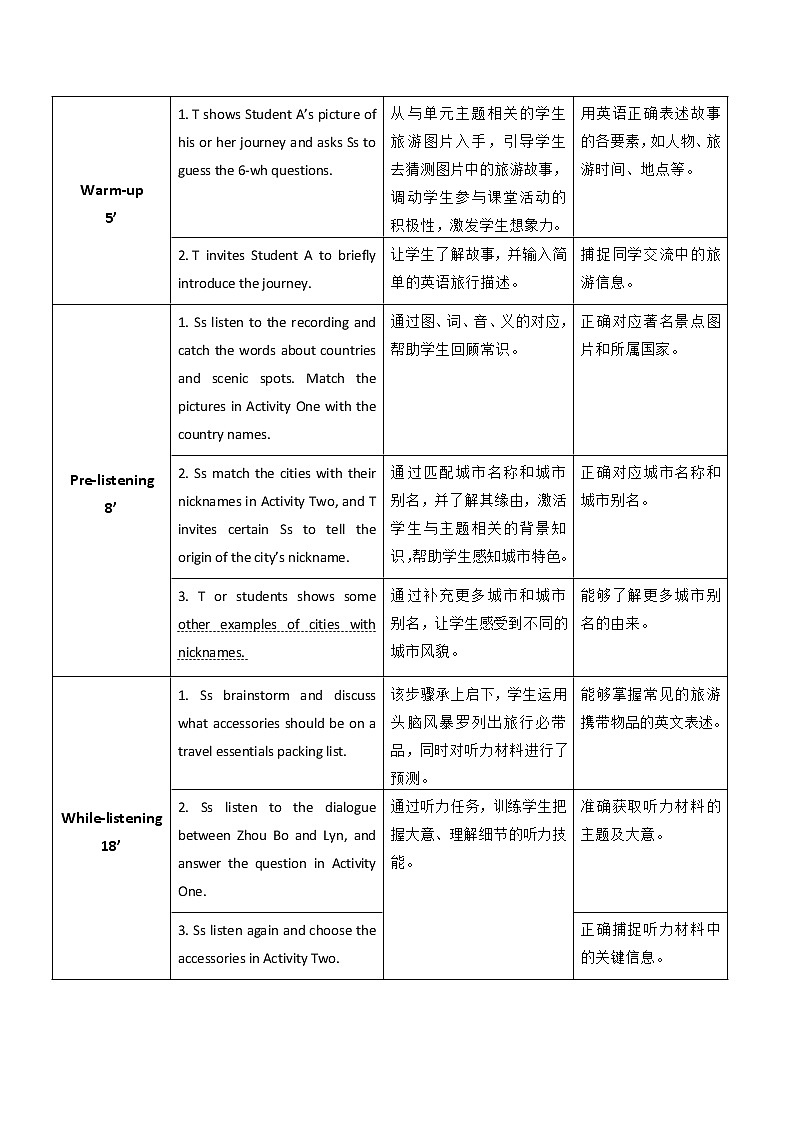 Unit 5 Travels Broadens the Mind P1 Listening and Speaking 教案第2页