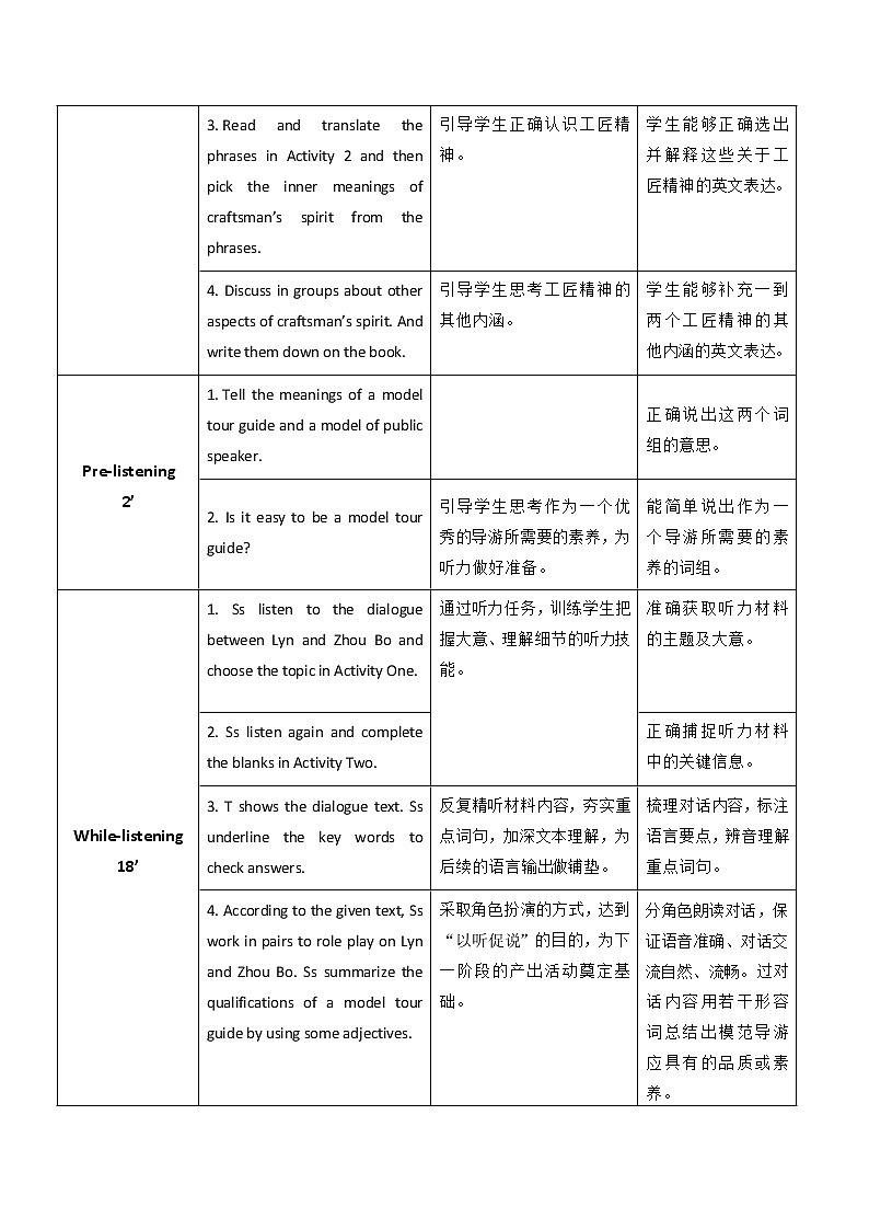 Unit 8 There Is No Easy Path to Success P1 Listening and Speaking 教案(表格式)02