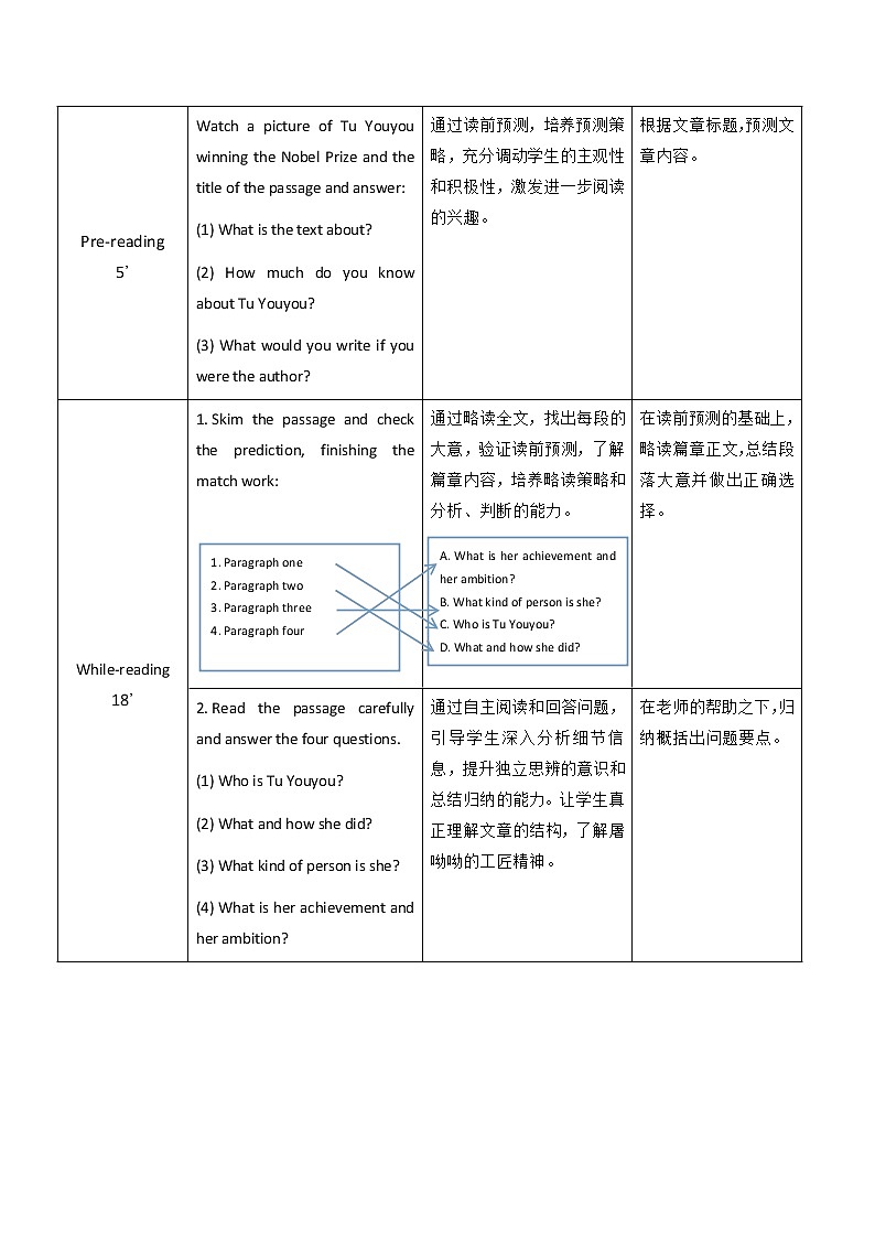 Unit 8 There Is No Easy Path to Success P2 Reading and Writing(1) 教案(表格式)02