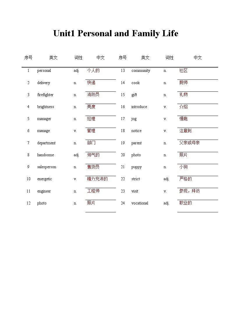 Unit1 Personal and family life-【中职英语】高一同步单元单词默写(高教版2021·基础模块1) 试卷01
