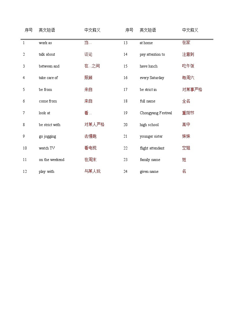 Unit1 Personal and family life-【中职英语】高一同步单元单词默写(高教版2021·基础模块1) 试卷02