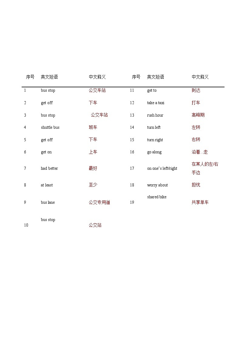 Unit2 Transportations-【中职英语】高一同步单元单词默写(高教版2021·基础模块1) 试卷02