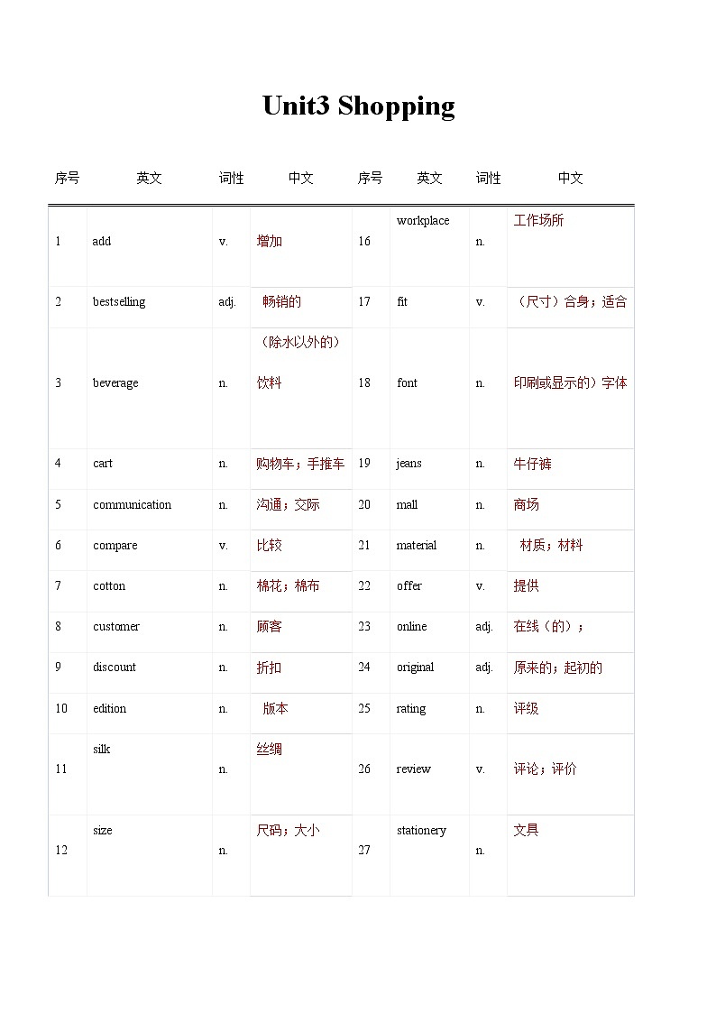 Unit3 Shopping-【中职英语】高一同步单元单词默写(高教版2021·基础模块1)(答案版)第1页